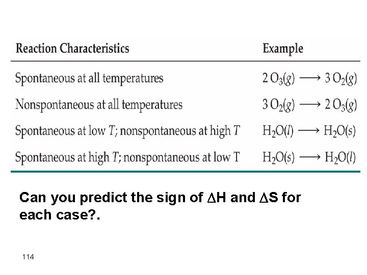 Can you predict the sign of H and S for each case? . 114