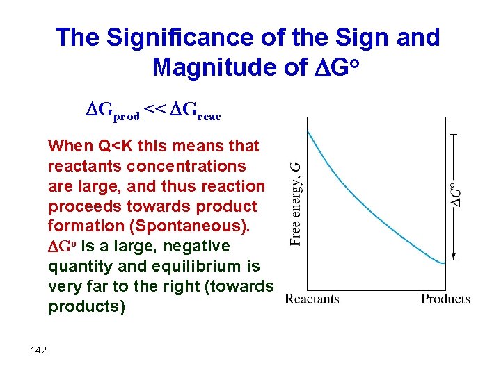 The Significance of the Sign and Magnitude of Go Gprod << Greac When Q<K