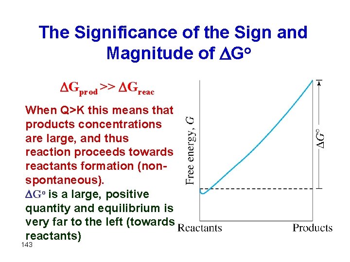 The Significance of the Sign and Magnitude of Go Gprod >> Greac When Q>K