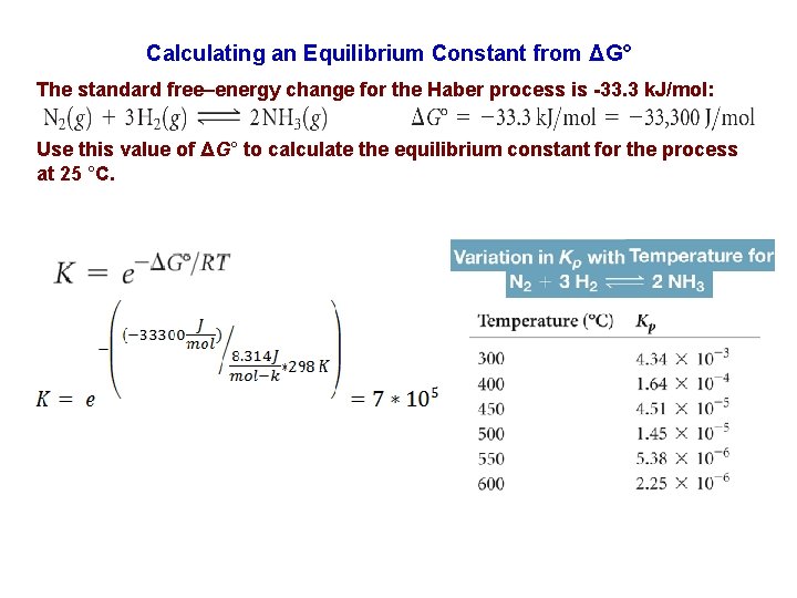 Calculating an Equilibrium Constant from ΔG° The standard free–energy change for the Haber process