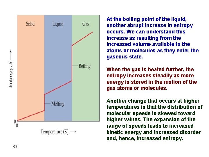 At the boiling point of the liquid, another abrupt increase in entropy occurs. We