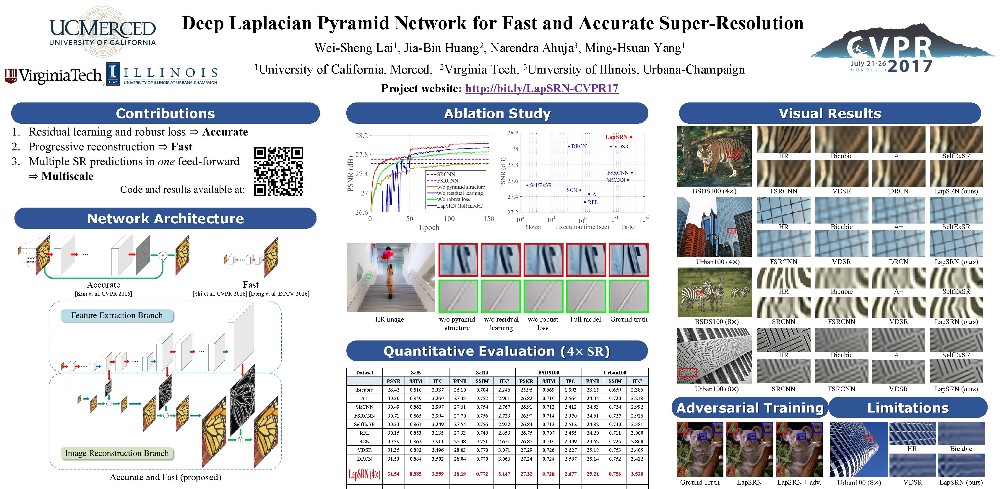 Deep Laplacian Pyramid Network for Fast and Accurate Super-Resolution Wei-Sheng 1 University 1 Lai