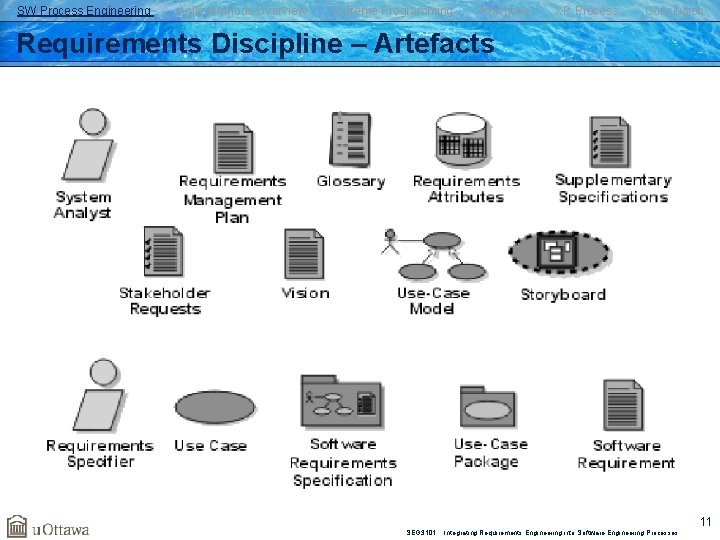 SW Process Engineering Agile Methods Overview Extreme Programming Practices XP Process Conclusion Requirements Discipline