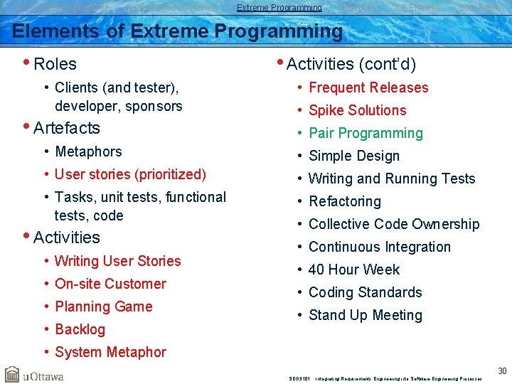 SW Process Engineering Agile Methods Overview Extreme Programming Practices XP Process Conclusion Elements of