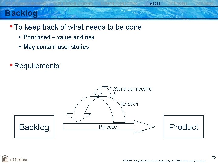 SW Process Engineering Agile Methods Overview Extreme Programming Practices XP Process Conclusion Backlog •