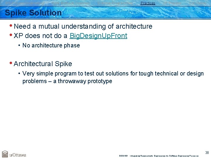 SW Process Engineering Agile Methods Overview Extreme Programming Practices XP Process Conclusion Spike Solution
