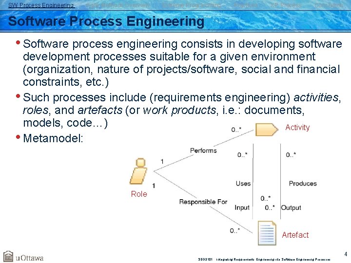 SW Process Engineering Agile Methods Overview Extreme Programming Practices XP Process Conclusion Software Process