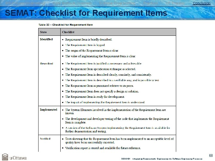 SW Process Engineering Agile Methods Overview Extreme Programming Practices XP Process Conclusion SEMAT: Checklist