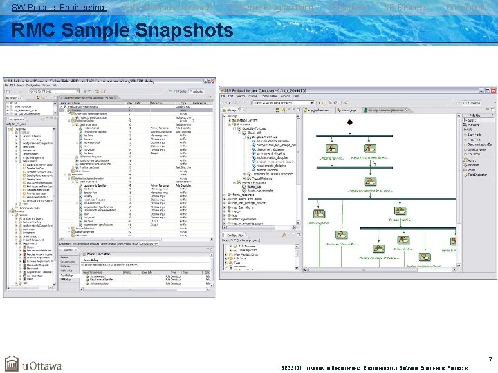 SW Process Engineering Agile Methods Overview Extreme Programming Practices XP Process Conclusion RMC Sample