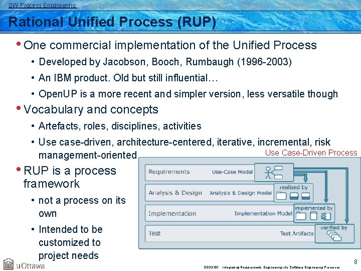 SW Process Engineering Agile Methods Overview Extreme Programming Practices XP Process Conclusion Rational Unified