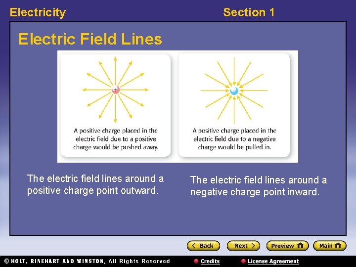 Electricity Section 1 Electric Field Lines The electric field lines around a positive charge