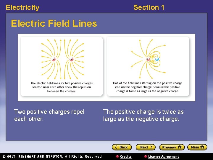Electricity Section 1 Electric Field Lines Two positive charges repel each other. The positive