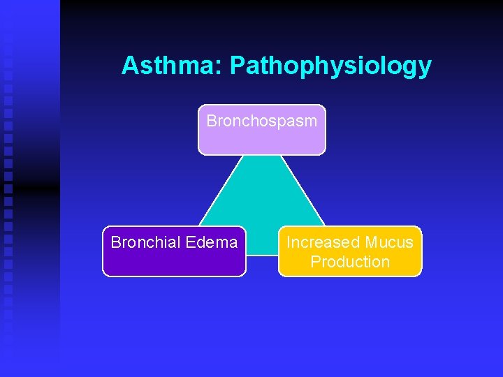 Asthma: Pathophysiology Bronchospasm Bronchial Edema Increased Mucus Production 