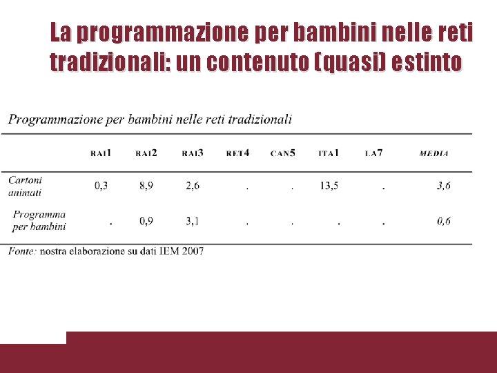 La programmazione per bambini nelle reti tradizionali: un contenuto (quasi) estinto 