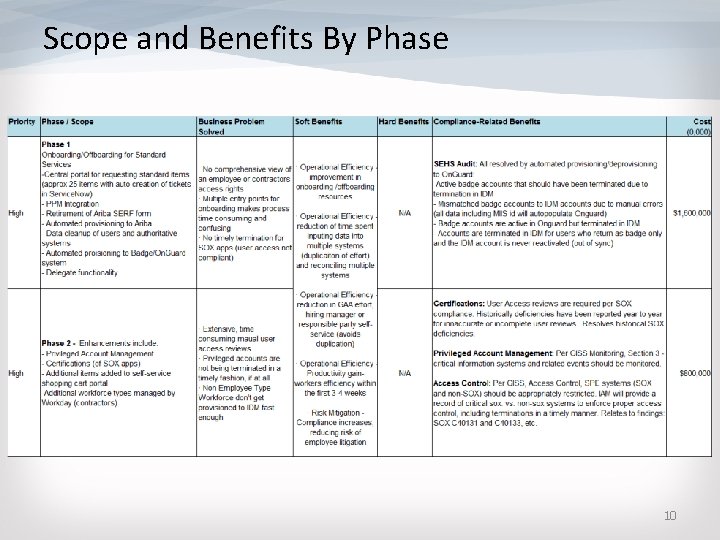 Scope and Benefits By Phase 10 Scope and Benefits By Phase 10