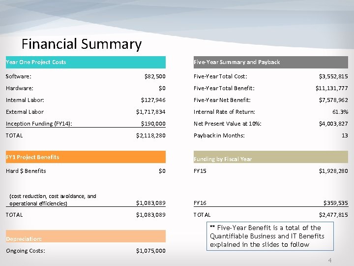 Financial Summary Year One Project Costs Five-Year Summary and Payback Software: $82, 500 Hardware: Financial Summary Year One Project Costs Five-Year Summary and Payback Software: $82, 500 Hardware: