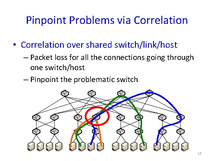 Pinpoint Problems via Correlation • Correlation over shared switch/link/host – Packet loss for all