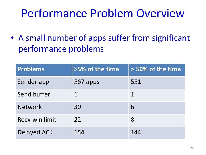 Performance Problem Overview • A small number of apps suffer from significant performance problems