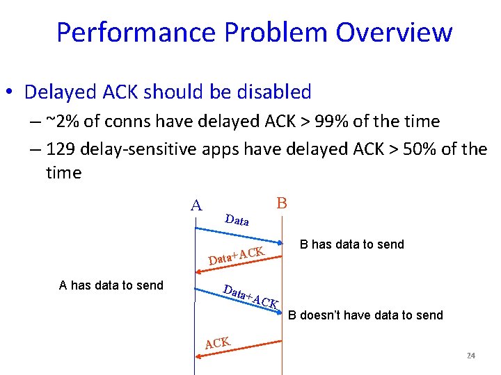 Performance Problem Overview • Delayed ACK should be disabled – ~2% of conns have