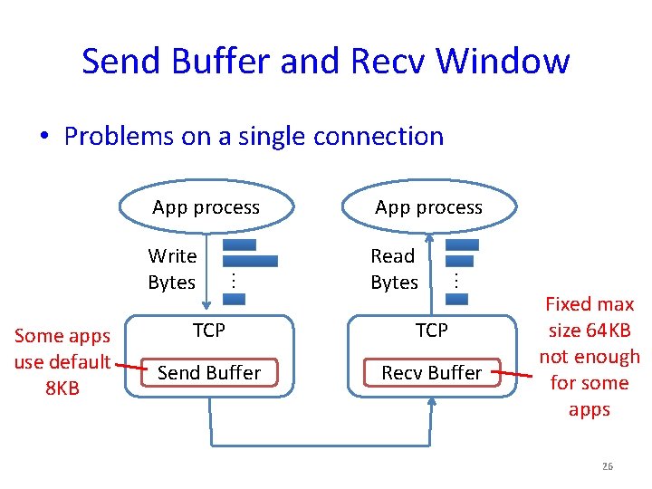 Send Buffer and Recv Window • Problems on a single connection Some apps use