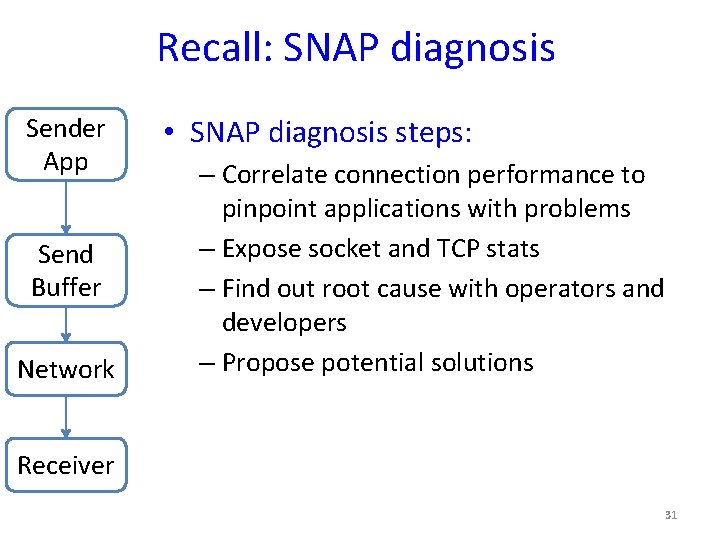 Recall: SNAP diagnosis Sender App Send Buffer Network • SNAP diagnosis steps: – Correlate