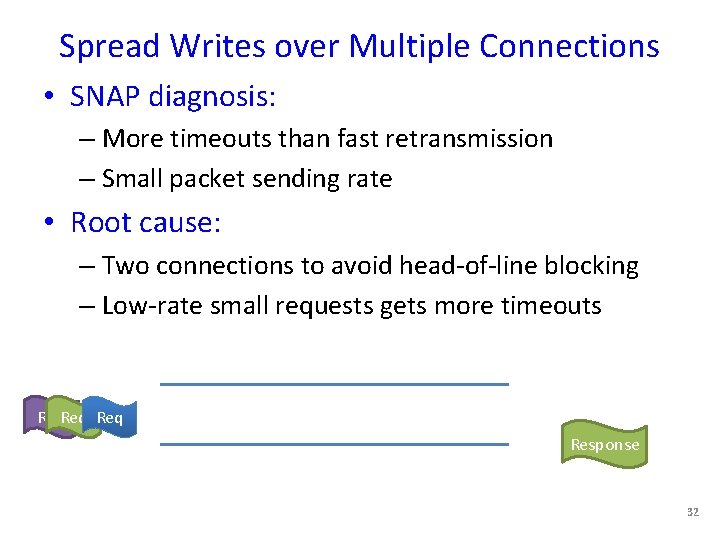Spread Writes over Multiple Connections • SNAP diagnosis: – More timeouts than fast retransmission