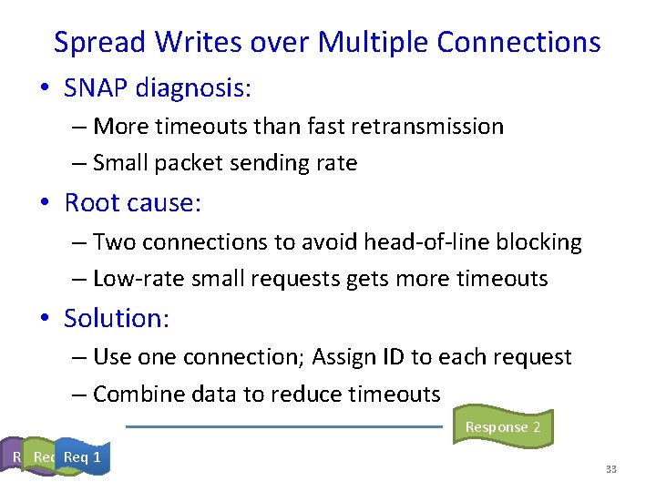 Spread Writes over Multiple Connections • SNAP diagnosis: – More timeouts than fast retransmission