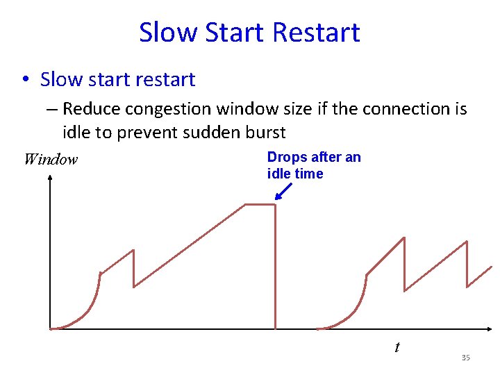 Slow Start Restart • Slow start restart – Reduce congestion window size if the