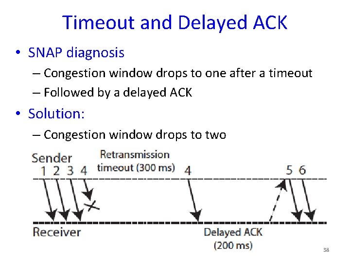 Timeout and Delayed ACK • SNAP diagnosis – Congestion window drops to one after