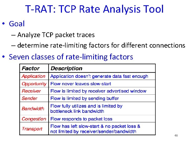 T-RAT: TCP Rate Analysis Tool • Goal – Analyze TCP packet traces – determine