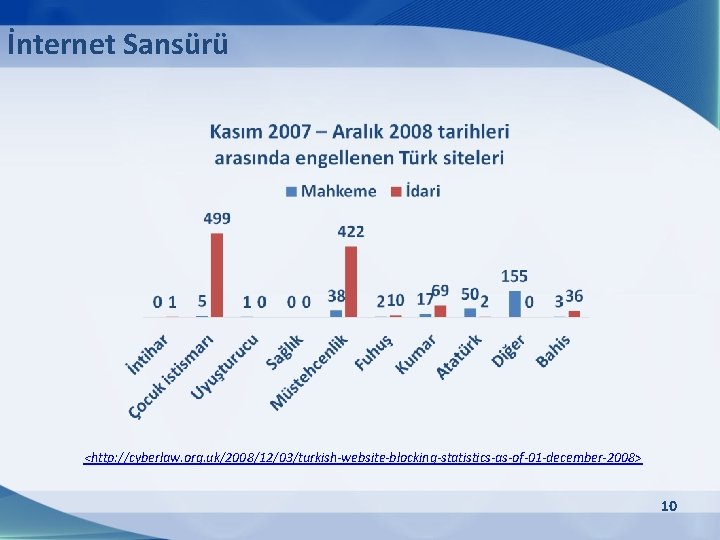 İnternet Sansürü <http: //cyberlaw. org. uk/2008/12/03/turkish-website-blocking-statistics-as-of-01 -december-2008> 10 