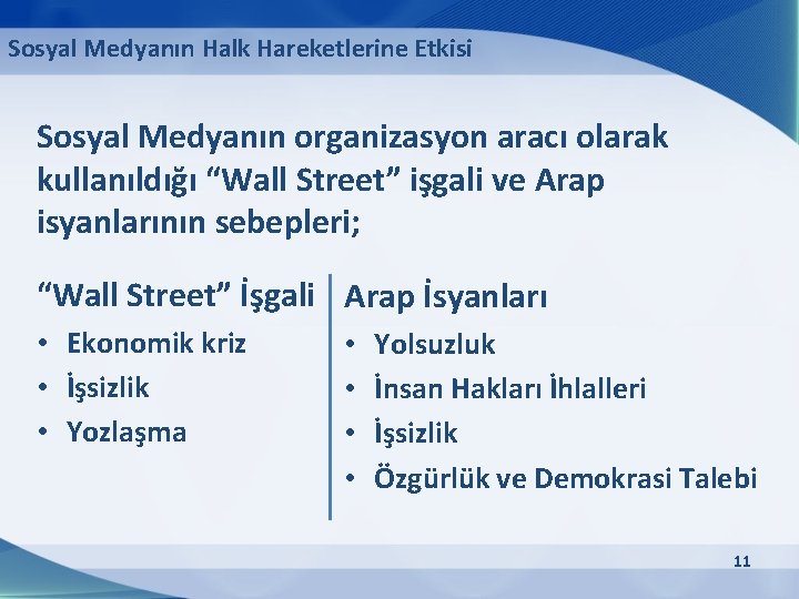 Sosyal Medyanın Halk Hareketlerine Etkisi Sosyal Medyanın organizasyon aracı olarak kullanıldığı “Wall Street” işgali