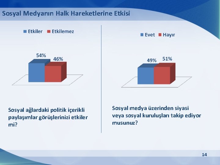 Sosyal Medyanın Halk Hareketlerine Etkisi Sosyal ağlardaki politik içerikli paylaşımlar görüşlerinizi etkiler mi? Sosyal