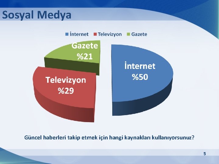 Sosyal Medya Güncel haberleri takip etmek için hangi kaynakları kullanıyorsunuz? 5 