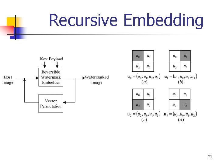 Recursive Embedding Reversible Watermark Using the Difference Expansion of a