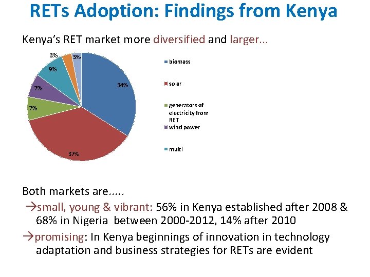 RETs Adoption: Findings from Kenya’s RET market more diversified and larger. . . 3%