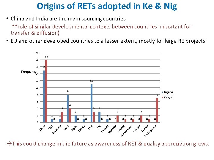 Origins of RETs adopted in Ke & Nig • China and India are the