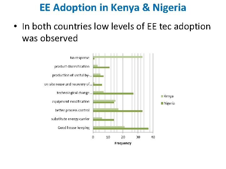 EE Adoption in Kenya & Nigeria • In both countries low levels of EE