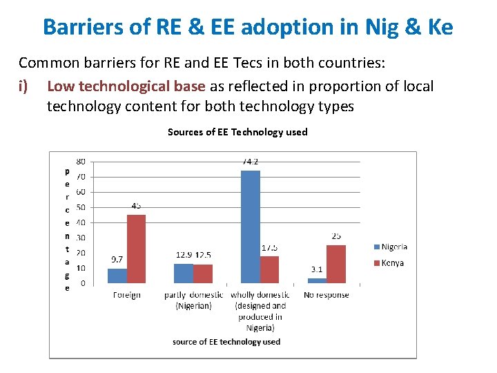 Barriers of RE & EE adoption in Nig & Ke Common barriers for RE