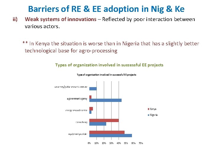 Barriers of RE & EE adoption in Nig & Ke ii) Weak systems of Barriers of RE & EE adoption in Nig & Ke ii) Weak systems of