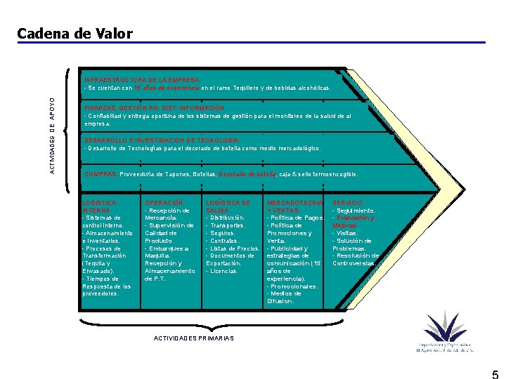 Cadena de Valor ACTIVIDADES DE APOYO INFRAESTRUCTURA DE LA EMPRESA - Se cuentan con