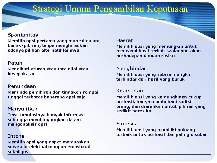 Strategi Umum Pengambilan Keputusan Spontanitas Memilih opsi pertama yang muncul dalam benak/pikiran; tanpa menghiraukan