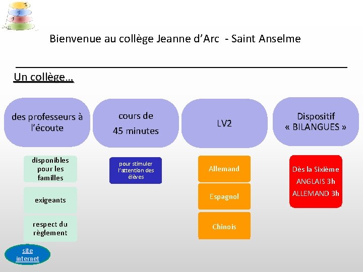 Bienvenue au collège Jeanne d’Arc - Saint Anselme Un collège… cours de 45 minutes