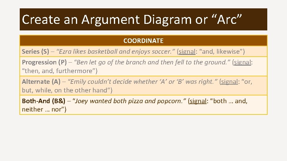 Create an Argument Diagram or “Arc” COORDINATE Series (S) – “Ezra likes basketball and