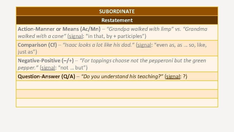 SUBORDINATE Restatement Action-Manner or Means (Ac/Mn) – “Grandpa walked with limp” vs. “Grandma walked