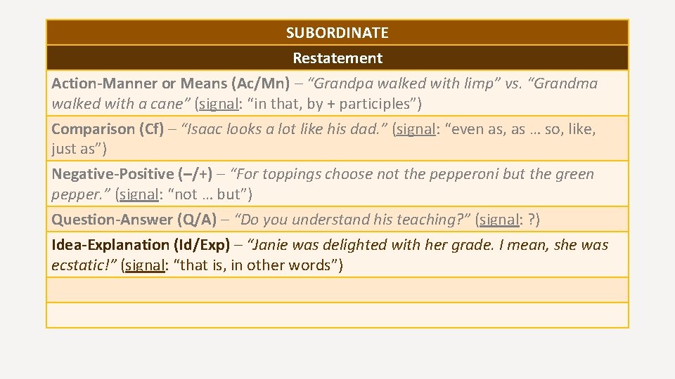 SUBORDINATE Restatement Action-Manner or Means (Ac/Mn) – “Grandpa walked with limp” vs. “Grandma walked