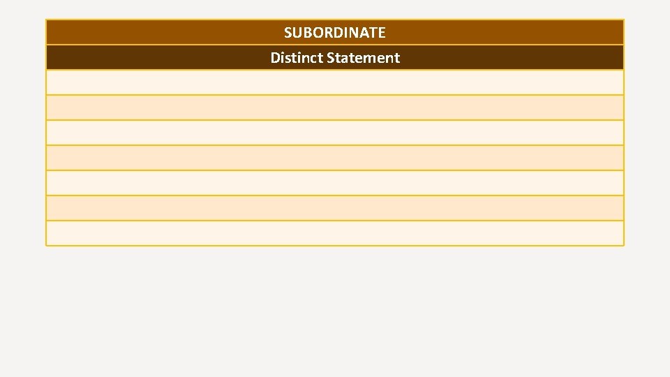 SUBORDINATE Distinct Statement 