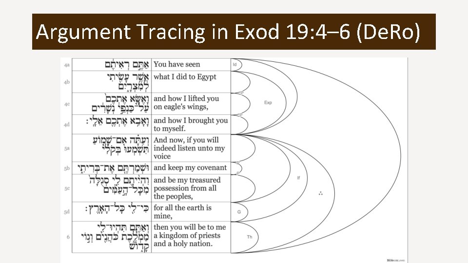 Argument Tracing in Exod 19: 4– 6 (De. Ro) 