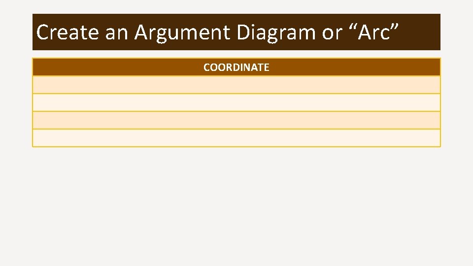 Create an Argument Diagram or “Arc” COORDINATE 