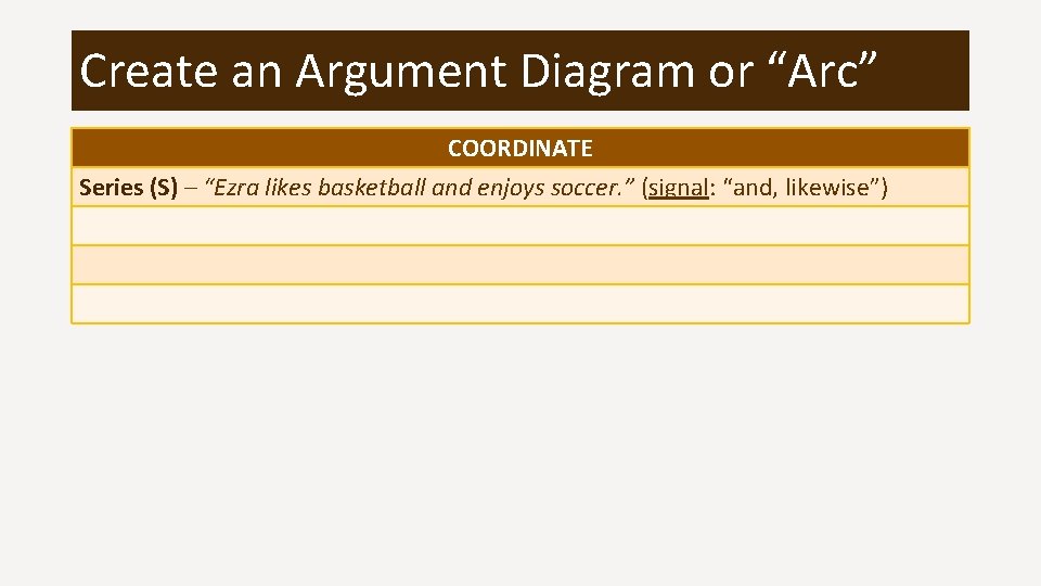 Create an Argument Diagram or “Arc” COORDINATE Series (S) – “Ezra likes basketball and